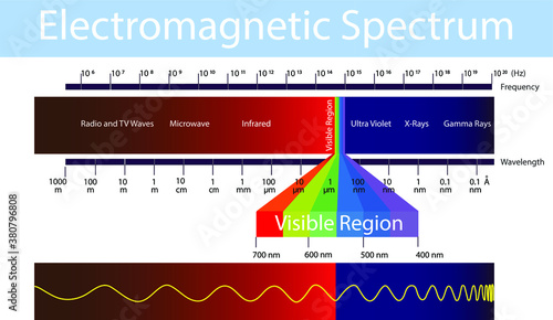 physics. electronic spectrum.  electronic spectrum