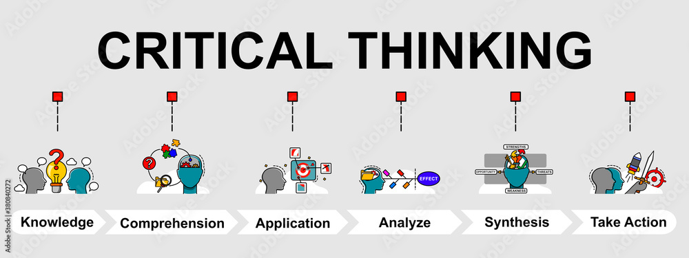 Steps In The Critical Thinking Process The vector banner of Critical thinking process. 6 steps in process of