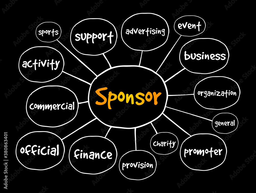 Sponsor mind map, business concept for presentations and reports