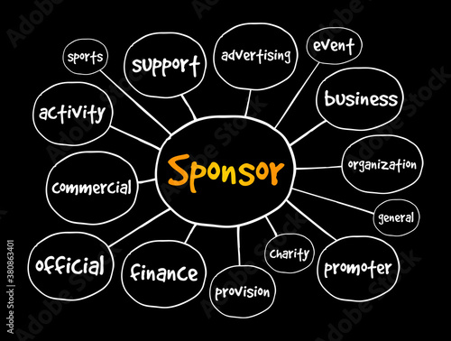 Sponsor mind map, business concept for presentations and reports