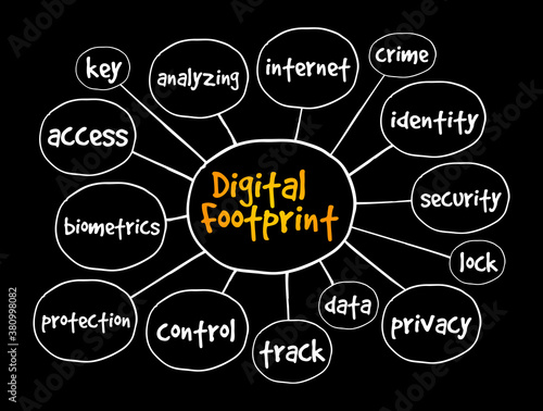 Digital footprint mind map, concept for presentations and reports