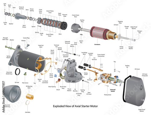 Exploded View Illustration of Axial Starter