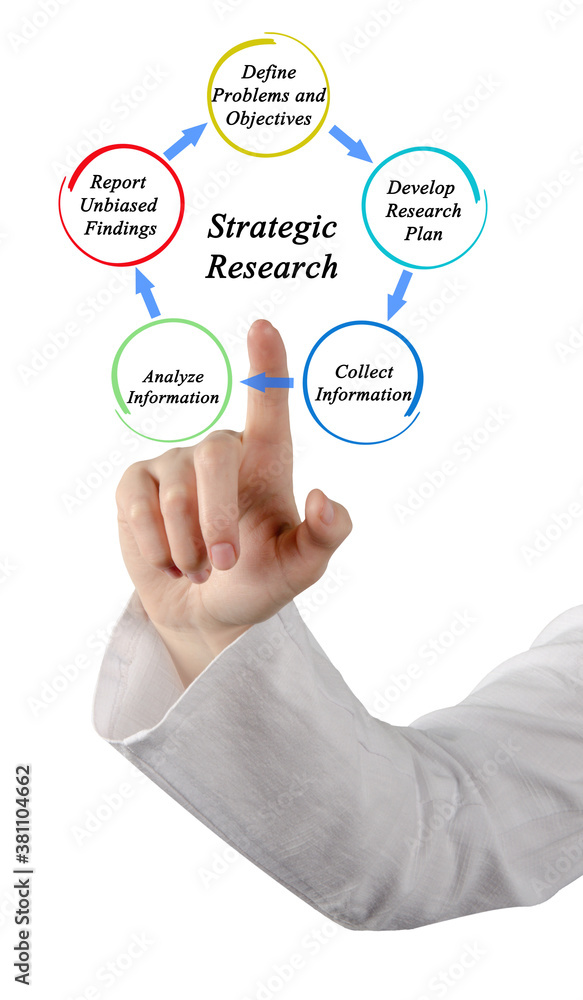 Woman Presenting Process of Strategic Research Woman Presenting Process of Strategic Research