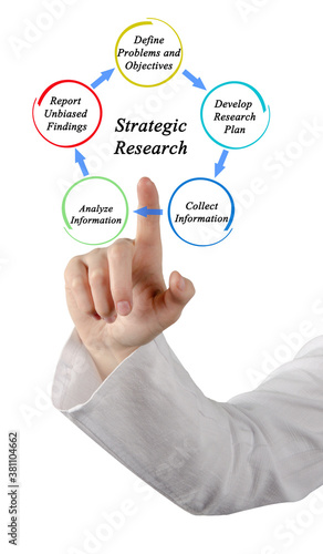 Woman Presenting Process of Strategic Research
