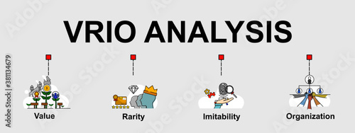 The vector banner of VRIO framework  that is  a strategic analysis tool designed to help organizations uncover and protect the resources and capabilities.