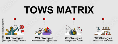 Vector banner of TOWS matrix. A tool that is derived from SWOT analysis model. Creative flat design for web banner and business presentation.