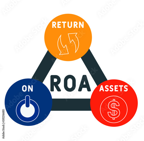 ROA - return on assets business concept background. vector illustration concept with keywords and icons. lettering illustration with icons for web banner, flyer, landing page