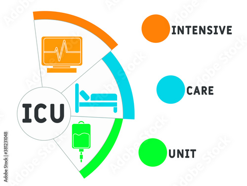 ICU - Intensive Care Unit acronym, medical concept background. vector illustration concept with keywords and icons. lettering illustration with icons for web banner, flyer, landing page