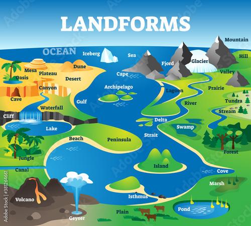 Landforms collection with educational labeled formation examples scenery photo