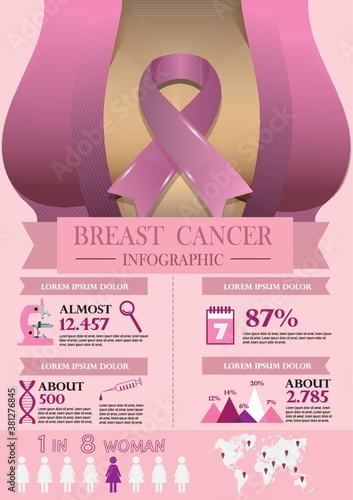 breast cancer infographic design