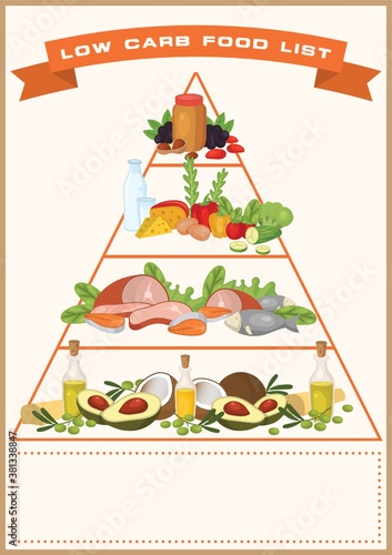 Low carb food list design