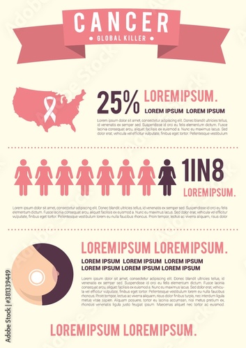 Cancer infographic design