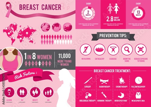 breast cancer infographic design photo