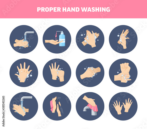 Medical instruction stages proper care of hands washing, preventive maintenance of bacteria, virus. Hand washing, disinfection, sanitary hygiene, prevention Covid-19 virus coronavirus