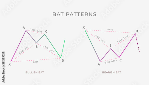 Bullish and Bearish Bat chart pattern formation - bullish or bearish technical analysis reversal or continuation trend figure. Vector stock, cryptocurrency graph, forex, trading market price breakouts