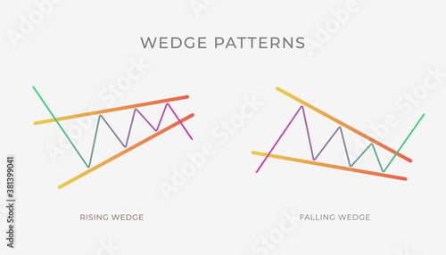 Rising and Falling Wedge chart pattern formation - bullish or bearish technical analysis reversal or continuation trend figure. Descending and Ascending wedge crypto graph, forex, trading market