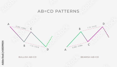 Bullish and Bearish AB CD chart pattern formation - bullish or bearish technical analysis reversal or continuation trend figure. Vector stock, cryptocurrency graph, forex, trading market price