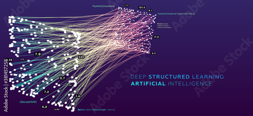 Quantum computing, deep learning artificial intelligence, signal cryptography infographic vector illustrations. Big data algorithms visualization for business, science presentations, posters, covers