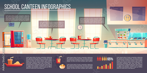School canteen infographics, cafe or dining room with counter desk and trays with meals and beverages, tables with chairs, vending machines with snacks or drinks, Cartoon vector infographic poster