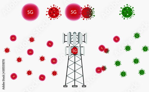 5G technology and possible relationship with coronavirus. Covid-19 and 5G; Vector illustration