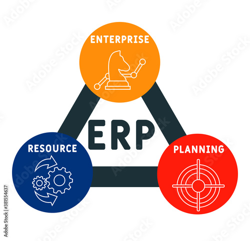 erp  - enterprise resource planning business concept background. vector illustration concept with keywords and icons. lettering illustration with icons for web banner, flyer, landing page