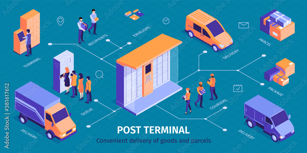 Obraz premium Post Terminal Isometric Infographics