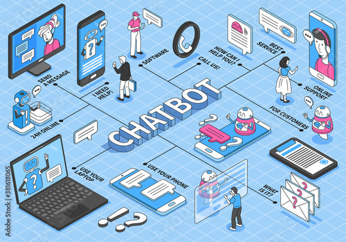 Isometric Chatbot Flowchart Composition