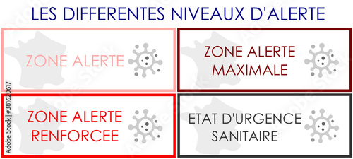 niveaux alerte covid