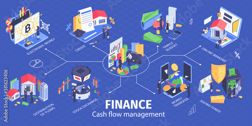 Finance Isometric Infographic Flowchart 