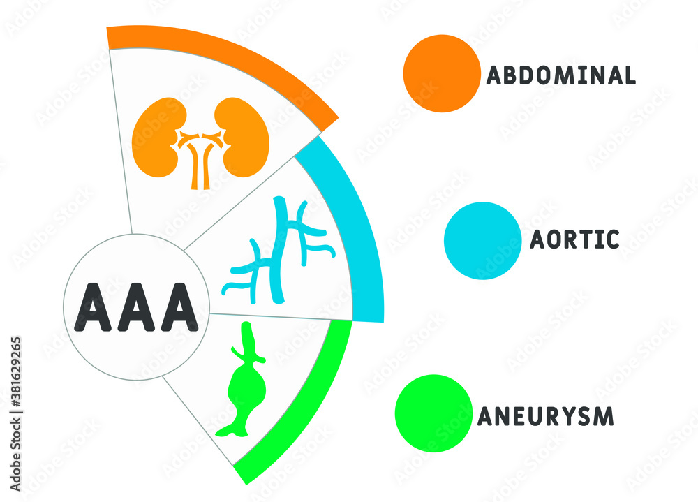 AAA - Abdominal Aortic Aneurysm acronym, medical concept background. vector illustration concept with keywords and icons. lettering illustration with icons for web banner, flyer, landing page AAA - Abdominal Aortic Aneurysm acronym, medical concept background. vector illustration concept with keywords and icons. lettering illustration with icons for web banner, flyer, landing page