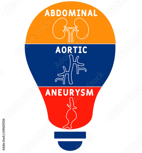AAA - Abdominal Aortic Aneurysm acronym, medical concept background. vector illustration concept with keywords and icons. lettering illustration with icons for web banner, flyer, landing page