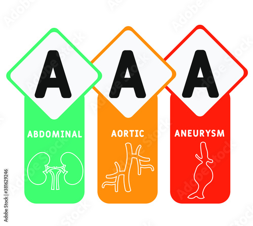 AAA - Abdominal Aortic Aneurysm acronym, medical concept background. vector illustration concept with keywords and icons. lettering illustration with icons for web banner, flyer, landing page