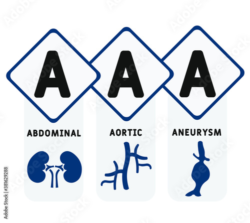 AAA - Abdominal Aortic Aneurysm acronym, medical concept background. vector illustration concept with keywords and icons. lettering illustration with icons for web banner, flyer, landing page