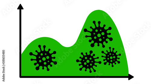 Second wave coronavirus text symbol. Covid-19