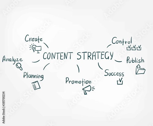 content strategy vector sign abstract line doodle isolated lettering hand drawn word cloud