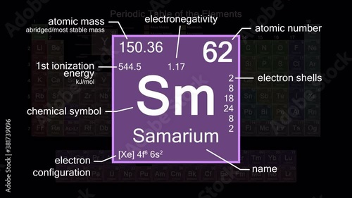Periodic table focusing on Samarium with properties, animation, 4K 30 fps