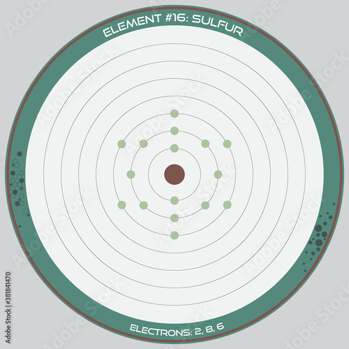 Detailed infographic of the atomic model of the element of Sulfur.
