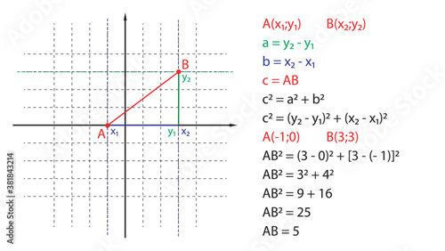 An illustrative example of calculating the distance between points on the coordinate plane