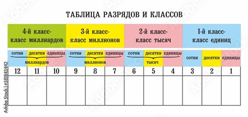 Numbers, Russian tutorial. Table of figures for Russian schools