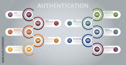 Infographic Authentication template. Icons in different colors. Include Code, Palm Recognotion, Fingerprint Recognotion, Face Authentication and others.