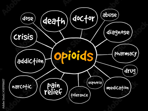 Opioids mind map, concept for presentations and reports