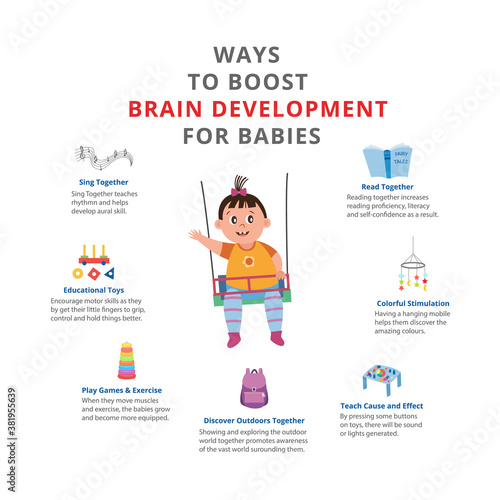 Placard showing ways to boost baby brain development, flat vector illustration.