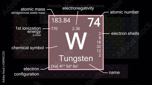 Periodic table focusing on Tungsten with properties, animation, 4K 30 fps