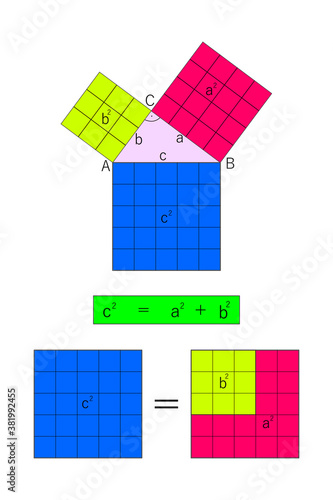 The Pythagoras' theorem of right-angled triangle of size three, four and five.  squares. Relation of the squeres.