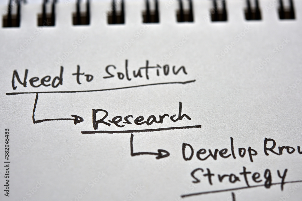 Obraz premium An image of a chart of the system implementation process that focuses on 