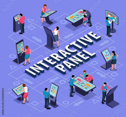 Interactive Panel Flowchart