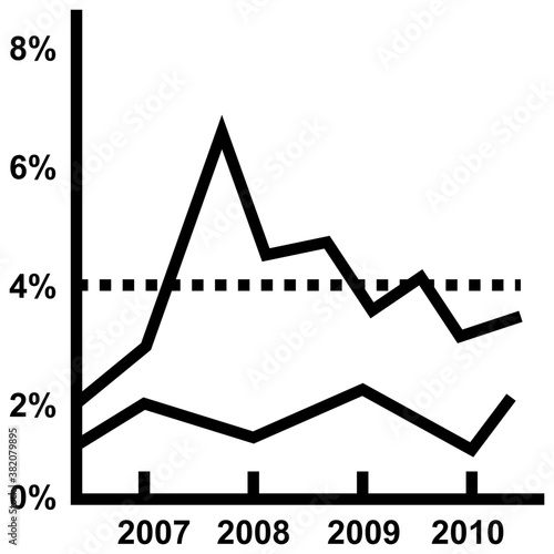 Curve Graph