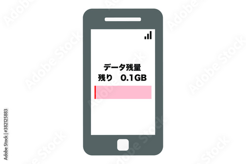 通信制限間近のスマートフォン