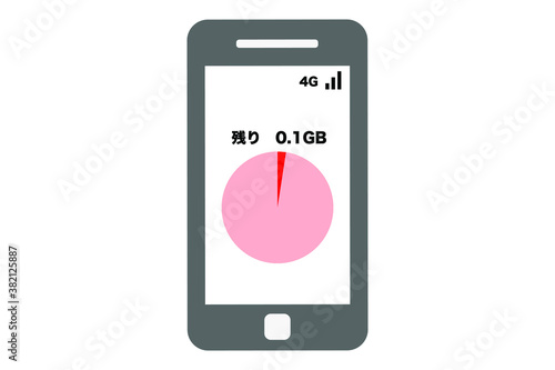 通信制限間近のスマートフォン