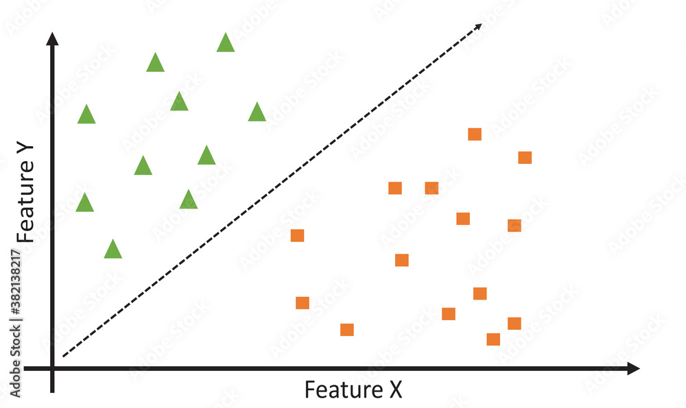 Hyperplane SVM example class separation classification problem